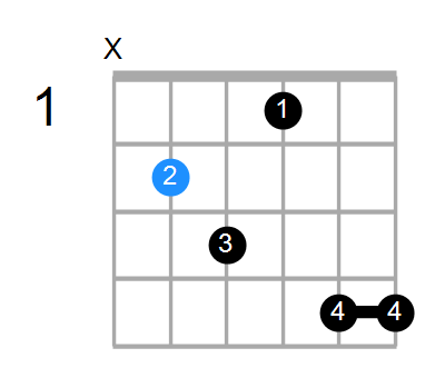 B6b5 Chord